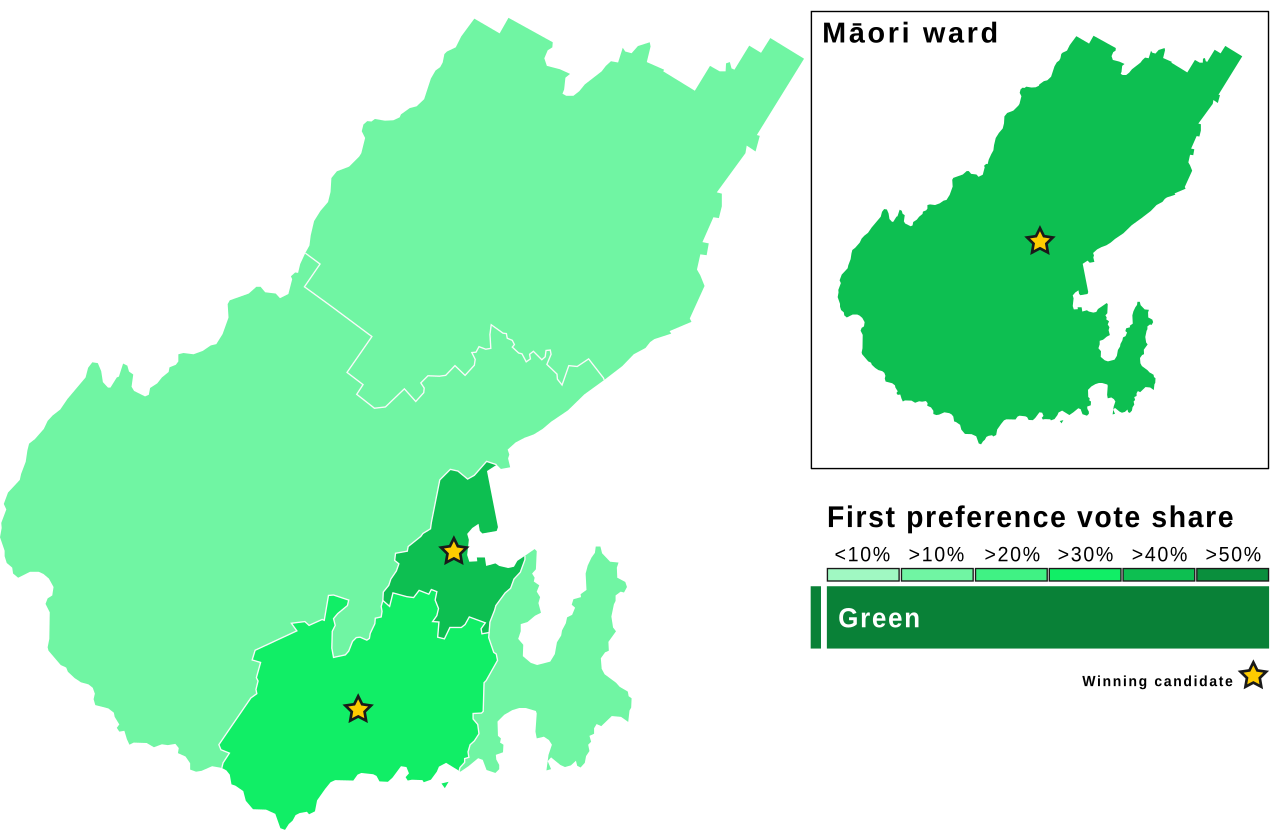 The Green Council